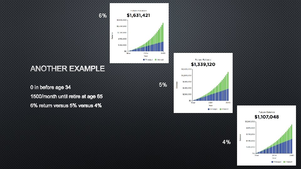 6% ANOTHER EXAMPLE 0 IN BEFORE AGE 34 5% 1500/MONTH UNTIL RETIRE AT AGE