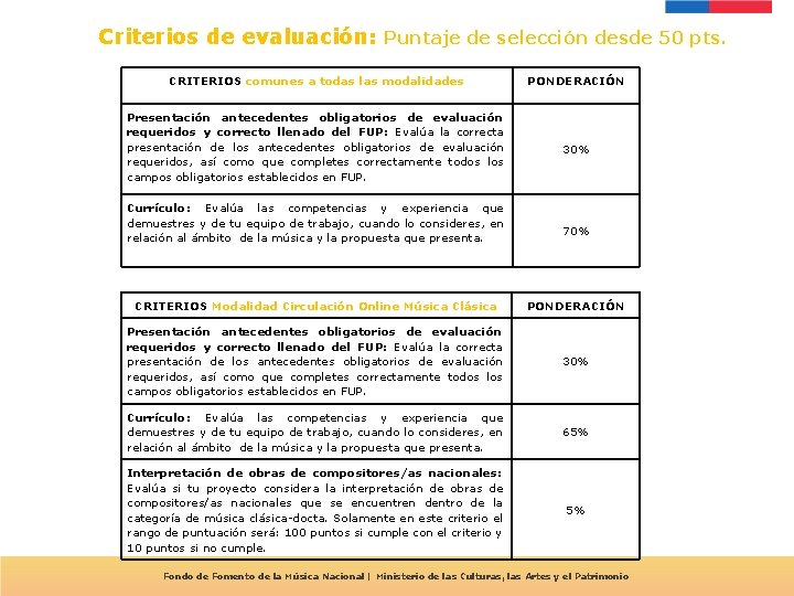 Criterios de evaluación: Puntaje de selección desde 50 pts. CRITERIOS comunes a todas las