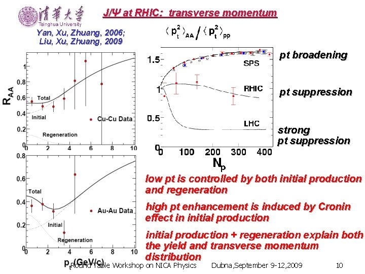 J/Ψ at RHIC: transverse momentum Yan, Xu, Zhuang, 2006; Liu, Xu, Zhuang, 2009 pt