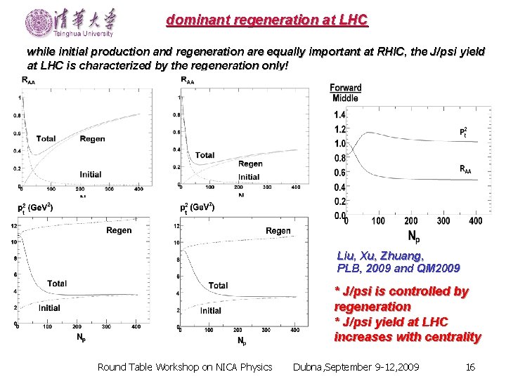 dominant regeneration at LHC while initial production and regeneration are equally important at RHIC,