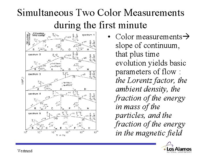 Simultaneous Two Color Measurements during the first minute • Color measurements slope of continuum,