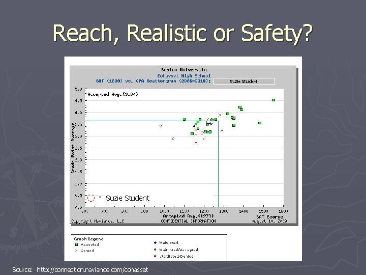 Reach, Realistic or Safety? Suzie Student Your Name Source: http: //connection. naviance. com/cohasset 