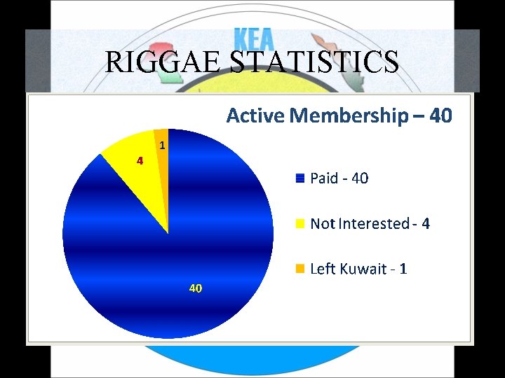 RIGGAE STATISTICS 