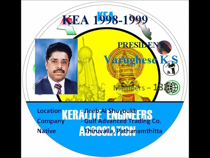 KEA 1998 -1999 PRESIDENT Varughese K S Members – 182 Location Company Native -