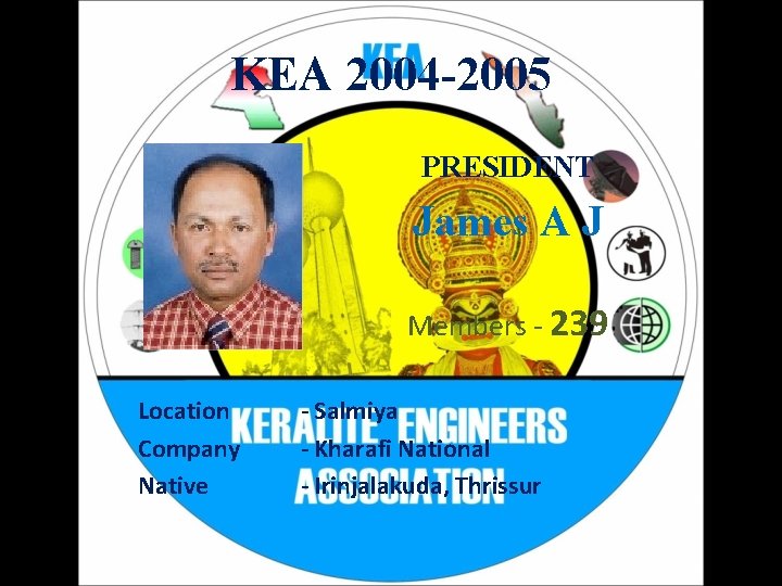 KEA 2004 -2005 PRESIDENT James A J Members - 239 Location Company Native -