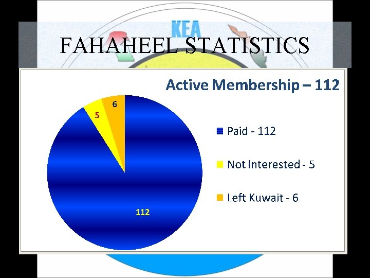 FAHAHEEL STATISTICS 