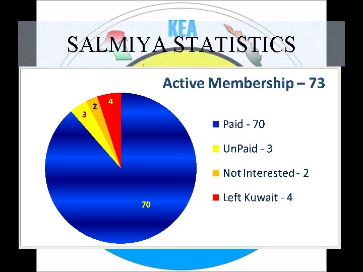 SALMIYA STATISTICS 