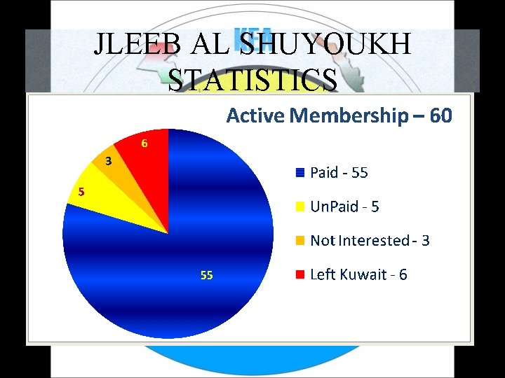 JLEEB AL SHUYOUKH STATISTICS 