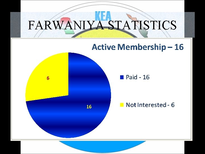 FARWANIYA STATISTICS 