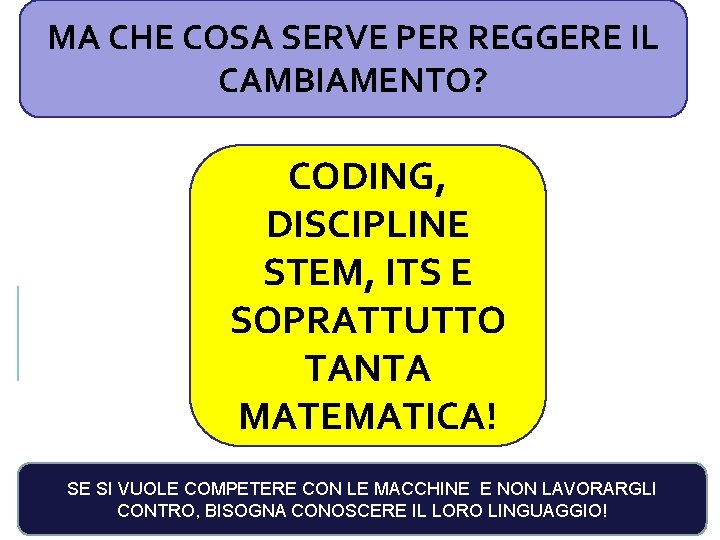 MA CHE COSA SERVE PER REGGERE IL CAMBIAMENTO? CODING, DISCIPLINE STEM, ITS E SOPRATTUTTO