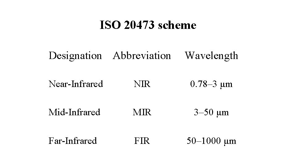 ISO 20473 scheme Designation Abbreviation Wavelength Near-Infrared NIR 0. 78– 3 µm Mid-Infrared MIR ISO 20473 scheme Designation Abbreviation Wavelength Near-Infrared NIR 0. 78– 3 µm Mid-Infrared MIR