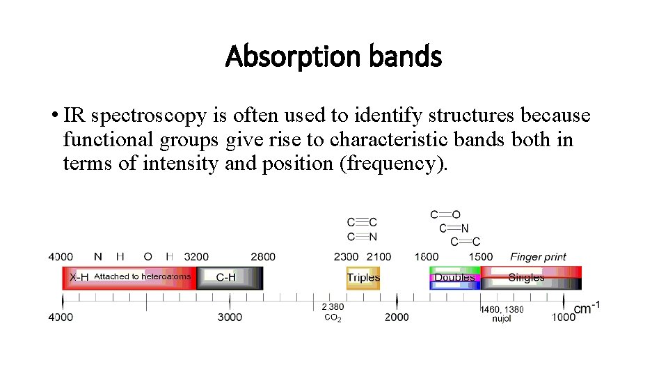 Absorption bands • IR spectroscopy is often used to identify structures because functional groups Absorption bands • IR spectroscopy is often used to identify structures because functional groups