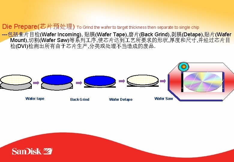 Die Prepare(芯片预处理) To Grind the wafer to target thickness then separate to single chip