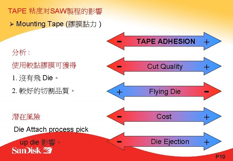 TAPE 粘度对SAW製程的影響 Mounting Tape (膠膜黏力 ) - TAPE ADHESION + - Cut Quality +