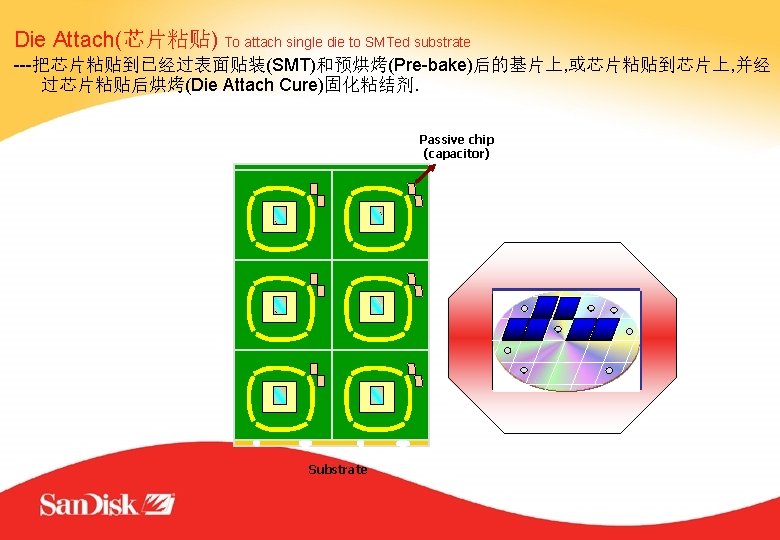 Die Attach(芯片粘贴) To attach single die to SMTed substrate ---把芯片粘贴到已经过表面贴装(SMT)和预烘烤(Pre-bake)后的基片上, 或芯片粘贴到芯片上, 并经 过芯片粘贴后烘烤(Die Attach