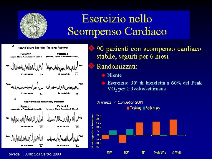 Esercizio nello Scompenso Cardiaco 90 pazienti con scompenso cardiaco stabile, seguiti per 6 mesi