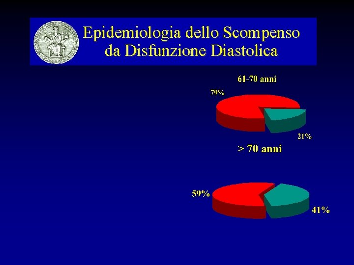 Epidemiologia dello Scompenso da Disfunzione Diastolica 