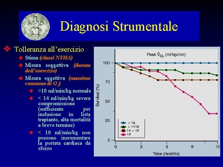 Diagnosi Strumentale Tolleranza all’esercizio Stima (classi NYHA) Misura soggettiva (durata dell’esercizio) Misura oggettiva (massimo