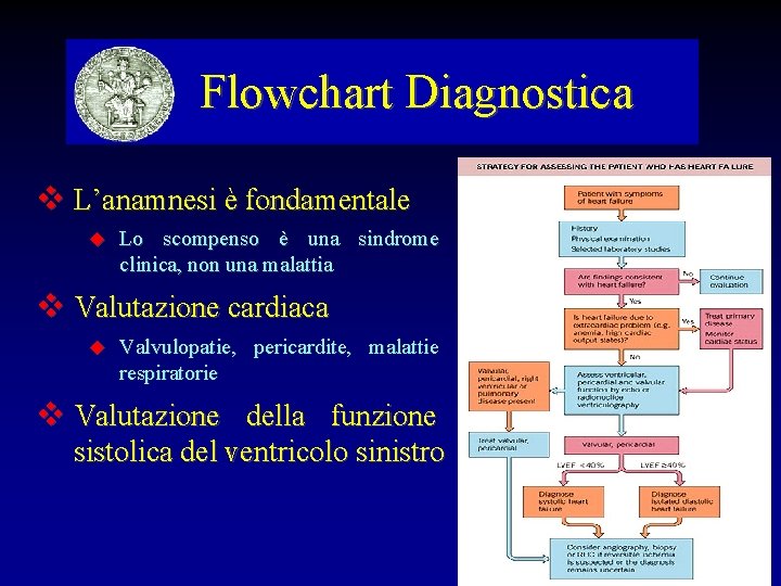 Flowchart Diagnostica L’anamnesi è fondamentale Lo scompenso è una sindrome clinica, non una malattia