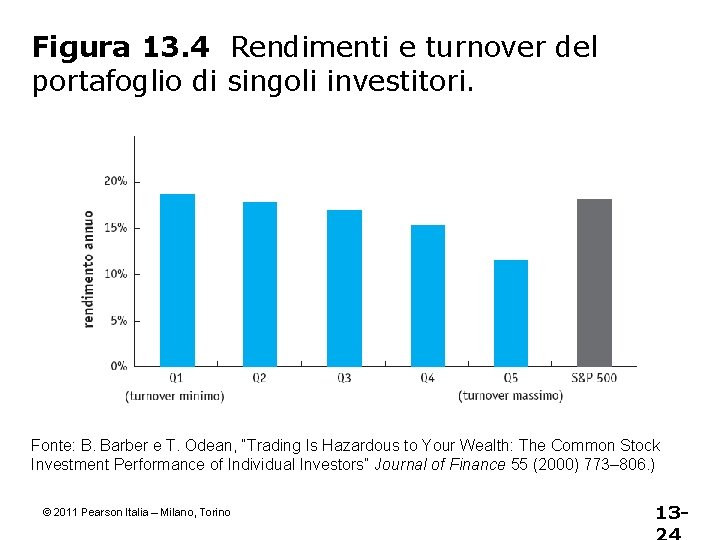 Figura 13. 4 Rendimenti e turnover del portafoglio di singoli investitori. Fonte: B. Barber