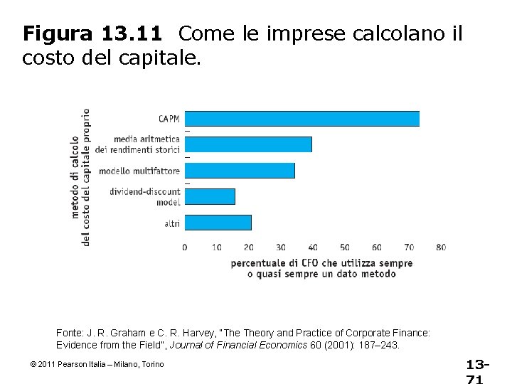 Figura 13. 11 Come le imprese calcolano il costo del capitale. Fonte: J. R.