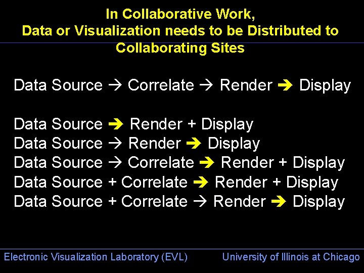 In Collaborative Work, Data or Visualization needs to be Distributed to Collaborating Sites Data