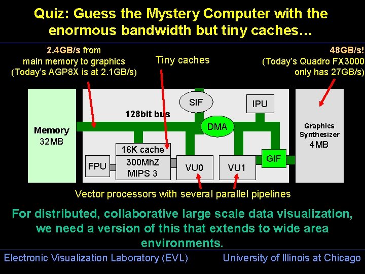 Quiz: Guess the Mystery Computer with the enormous bandwidth but tiny caches… 2. 4