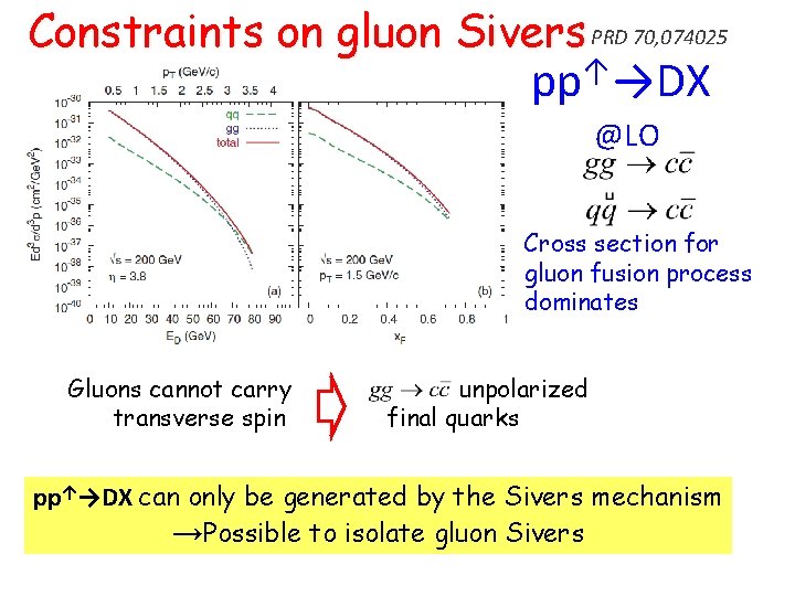 Constraints on gluon Sivers PRD 70, 074025 pp↑→DX @LO Cross section for gluon fusion