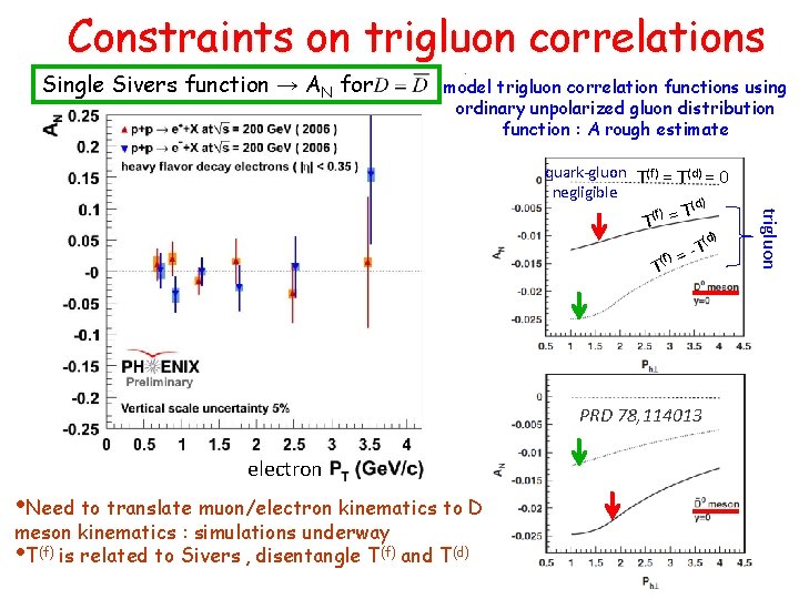 Constraints on trigluon correlations Single Sivers function → AN for model trigluon correlation functions