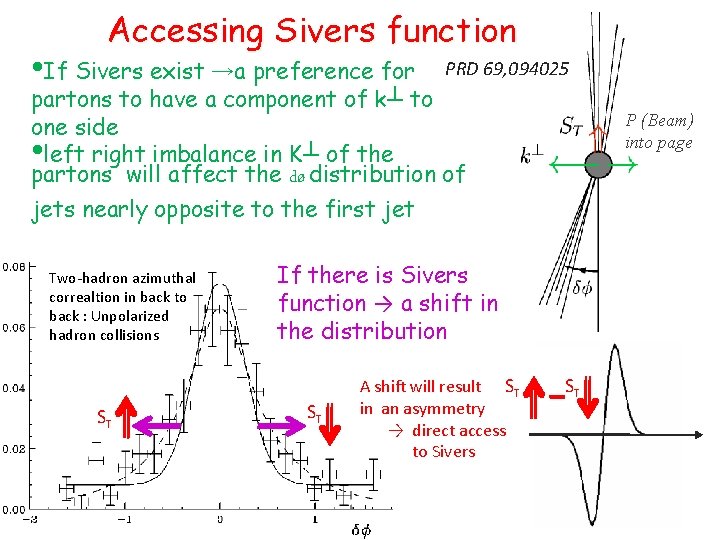 Accessing Sivers function • If Sivers exist →a preference for PRD 69, 094025 partons
