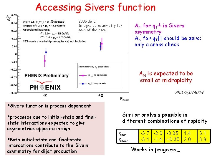 Accessing Sivers function 2006 data Integrated asymmetry for each of the beam AN for