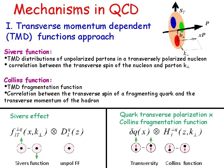 Mechanisms in QCD ST I. Transverse momentum dependent (TMD) functions approach P x. P