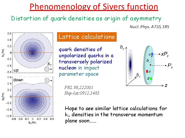 Phenomenology of Sivers function Distortion of quark densities as origin of asymmetry Nucl. Phys.