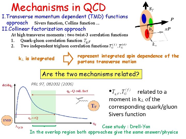 Mechanisms in QCD ST I. Transverse momentum dependent (TMD) functions approach Sivers function, Collins