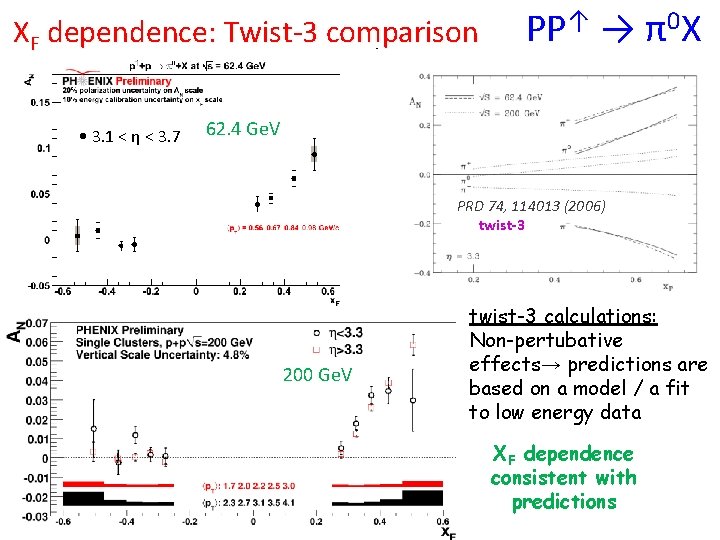 XF dependence: Twist-3 comparison • 3. 1 < η < 3. 7 PP↑ →