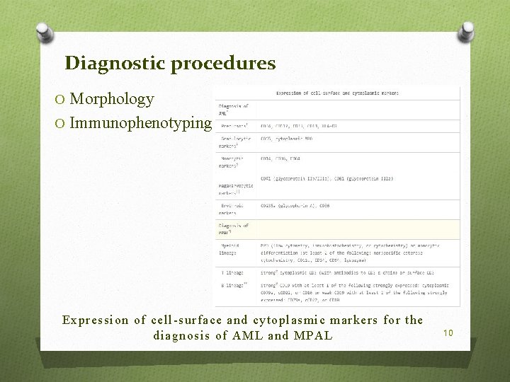 Diagnostic procedures O Morphology O Immunophenotyping Expression of cell-surface and cytoplasmic markers for the