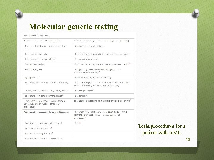 Molecular genetic testing Tests/procedures for a patient with AML 12 