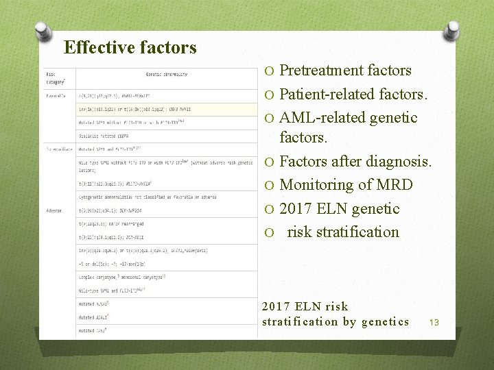 Effective factors O Pretreatment factors O Patient-related factors. O AML-related genetic factors. O Factors