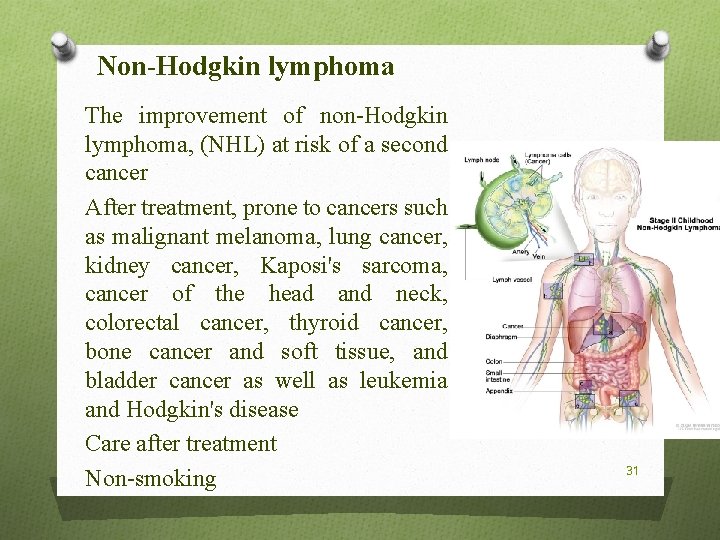 Non-Hodgkin lymphoma The improvement of non-Hodgkin lymphoma, (NHL) at risk of a second cancer