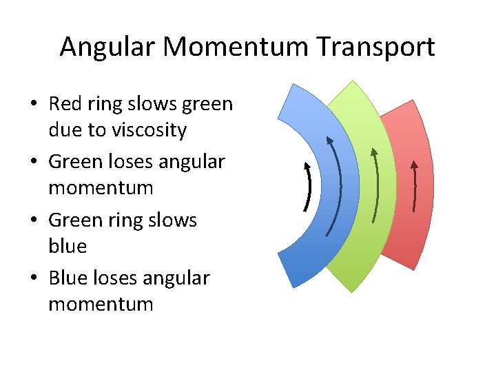 Angular Momentum Transport • Red ring slows green due to viscosity • Green loses