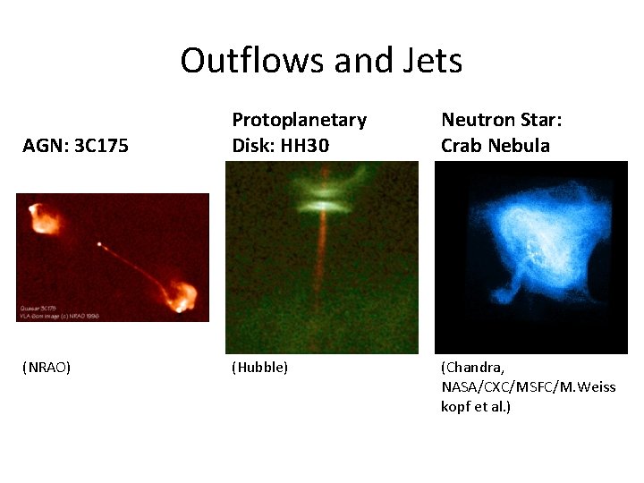 Outflows and Jets AGN: 3 C 175 Protoplanetary Disk: HH 30 Neutron Star: Crab