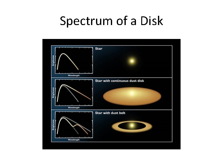 Spectrum of a Disk 