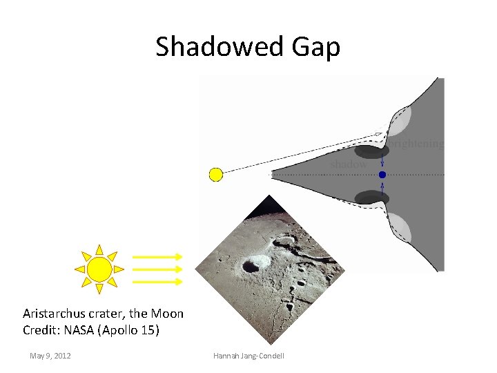 Shadowed Gap Aristarchus crater, the Moon Credit: NASA (Apollo 15) May 9, 2012 Hannah