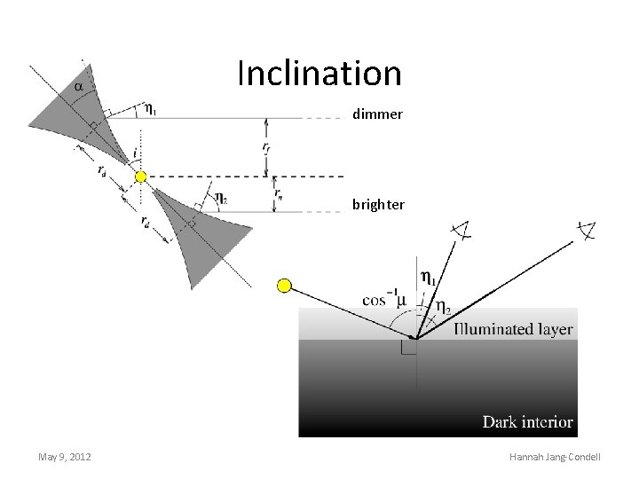 Inclination dimmer brighter May 9, 2012 Hannah Jang-Condell 