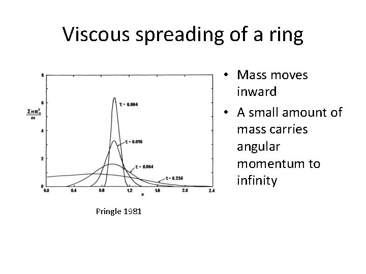 Viscous spreading of a ring • Mass moves inward • A small amount of