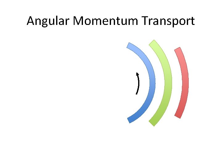 Angular Momentum Transport 