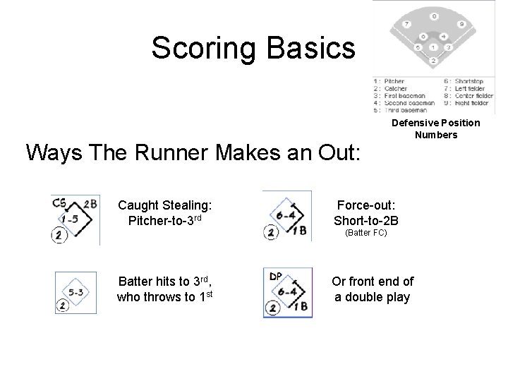 Scoring Basics Ways The Runner Makes an Out: Caught Stealing: Pitcher-to-3 rd Defensive Position