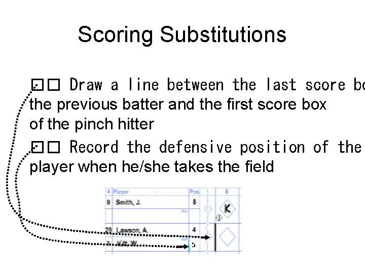 Scoring Substitutions �� Draw a line between the last score bo the previous batter
