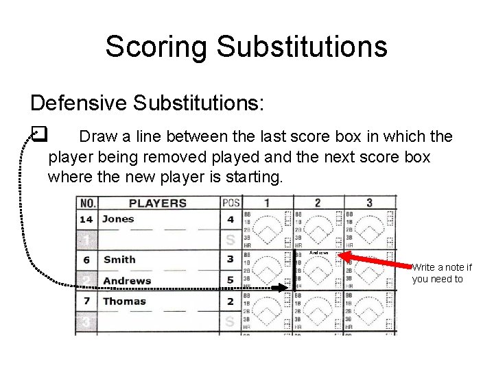 Scoring Substitutions Defensive Substitutions: q Draw a line between the last score box in