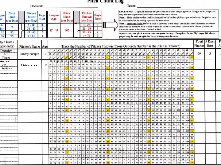 Saturday 3/3 Dodgers S S f f K Timmy Jones 11 B H B